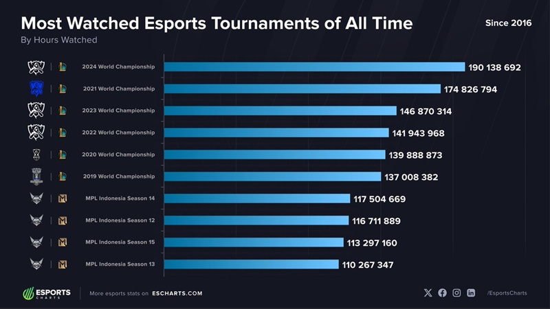 The most attractive eSports events in history - Photo 3