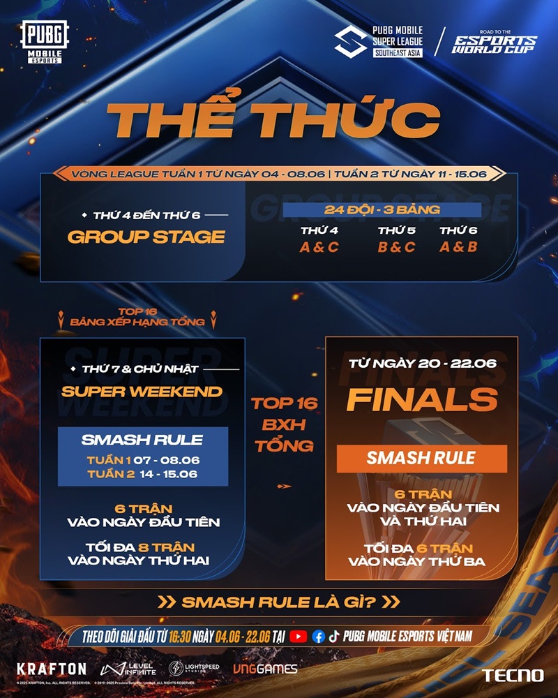 Electronic Sports PUBG Mobile 2025: 4 Vietnamese teams ready to enter the final round of 2025 PMSL Sea Summer - Photo 6