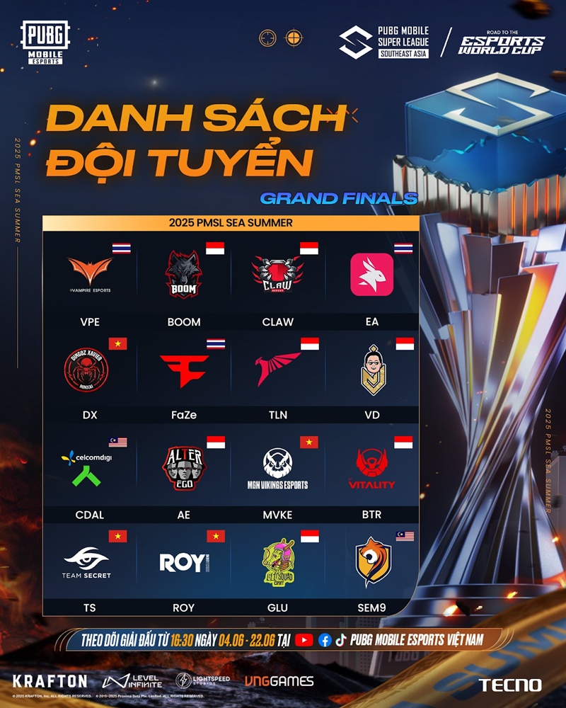 Electronic Sports PUBG Mobile 2025: 4 Vietnamese teams ready to enter the final round of 2025 PMSL Sea Summer - Photo 3