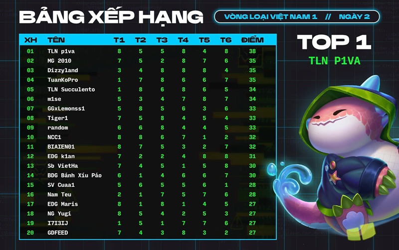 Esports truth season 14: 4 Vietnamese players win the Esports World Cup 2025 - Photo 3