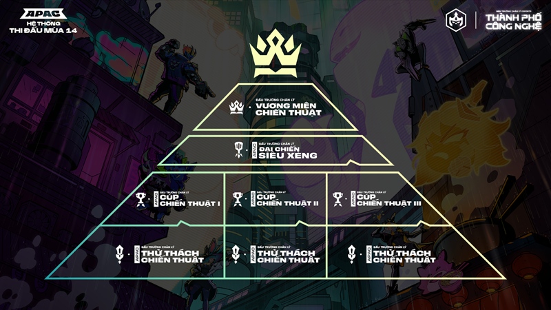 Announcing the Arena of Esports Truth Season 14 - Asia -Pacific region - Photo 2
