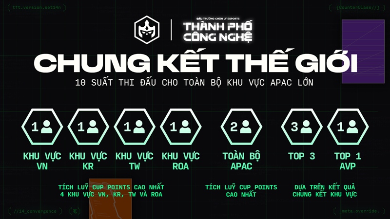 Announcing the Arena of Esports Esports season 14 - Asia -Pacific region - Photo 4