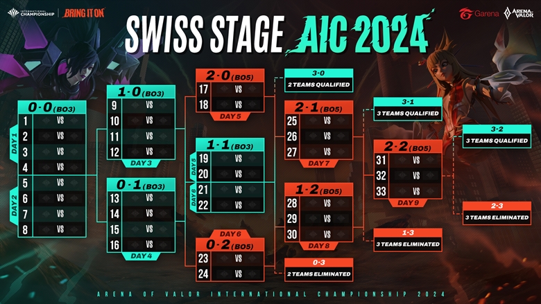 AIC 2024 Determine the starting date, opening with a new form of competition - Photo 3
