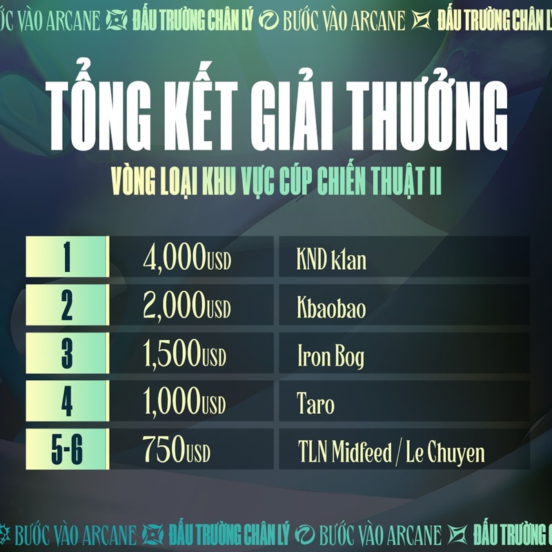 Vietnam successfully defended the title of Tactical Cup - Photo 2