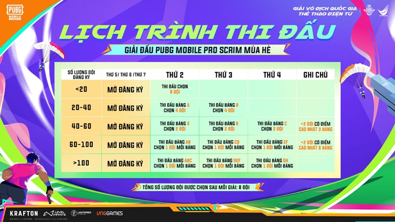 The National Sports Championship 2025 officially introduces PUBG Mobile (PMNC 2025) - Photo 5