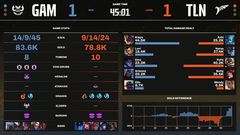 LCP selection round 2025: gram eSports to MSI 2025 - Photo 5