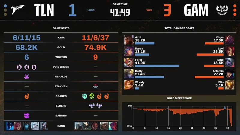 LCP selection round 2025: gram eSports to MSI 2025 - Photo 3