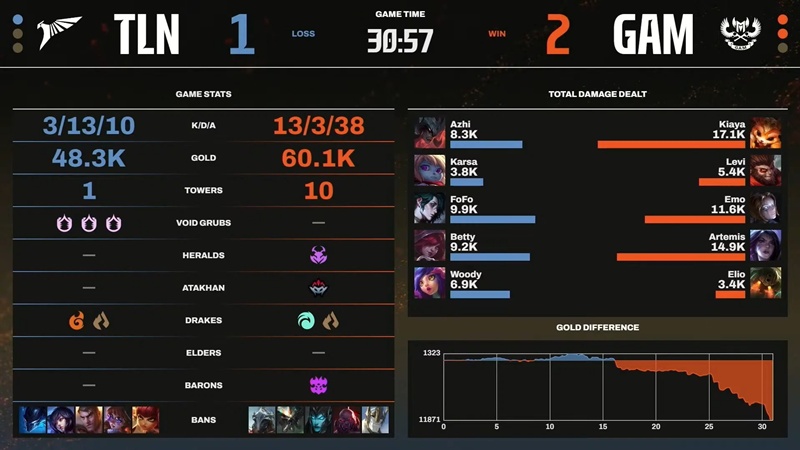 LCP selection round 2025: gram eSports to MSI 2025 - Photo 4