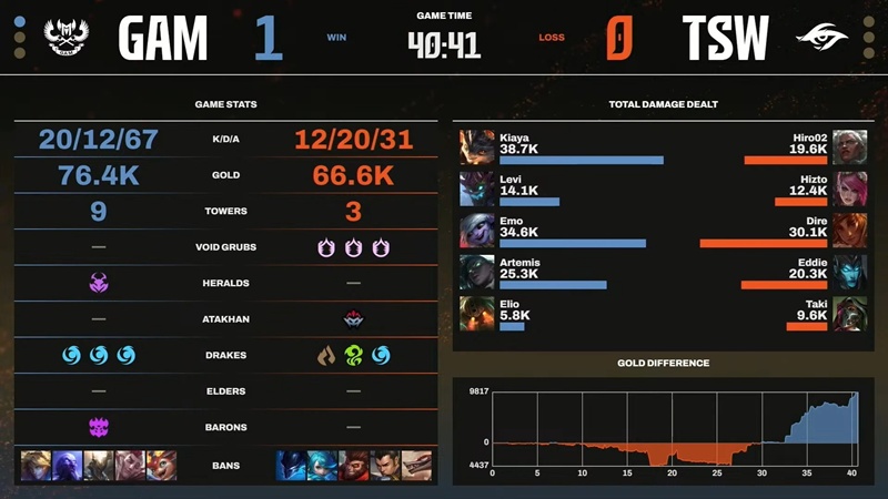 LCP selection round 2025: gram Esports Team Secret Whales - Photo 4
