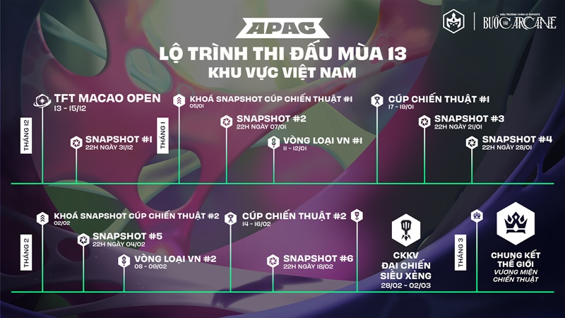 Esports truth season 13: Things you need to know - Photo 2