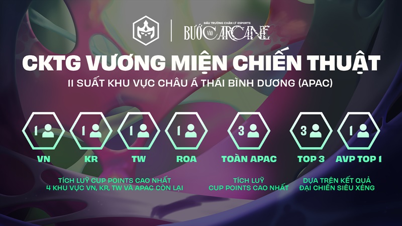 Esports truth season 13: Things you need to know - Photo 3