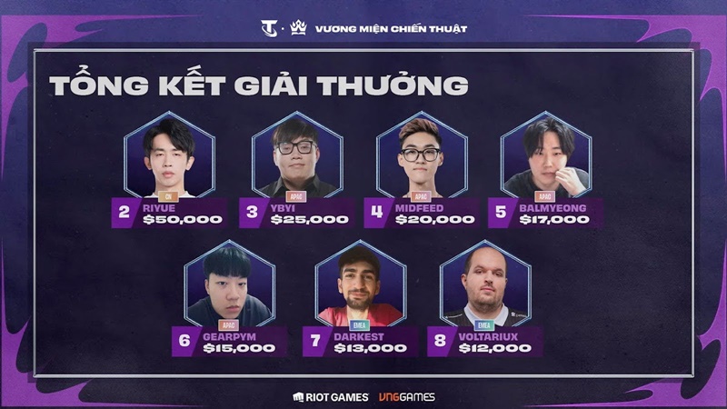 Summary of Worlds World Tactical Crown Season 12: Title 2nd champion - 2 Vietnamese players in the top 4 - Photo 4
