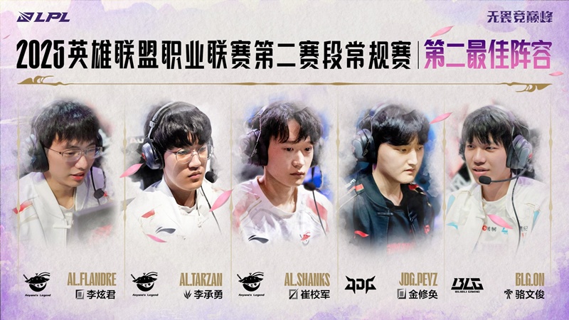 Typical squad in the group stage LPL Split 2 2025: Top Esports dominated - Photo 2