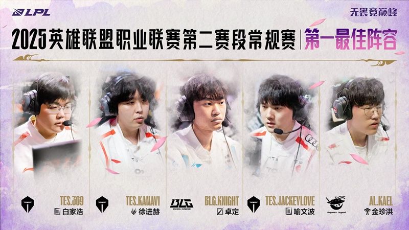 Typical squad in the group stage LPL SPLIT 2 2025: Top Esports dominated - Photo 3