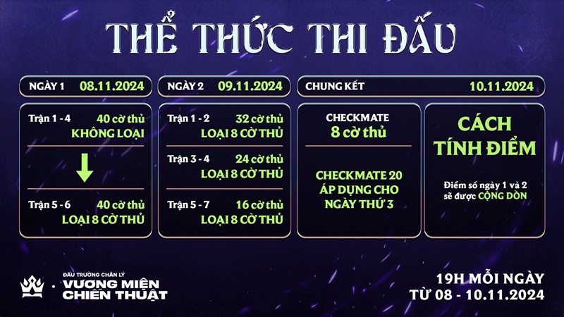 Summary of the Great War Season 12: YBY1 won the runner -up, 3 Vietnamese players attending Worlds - Photo 3