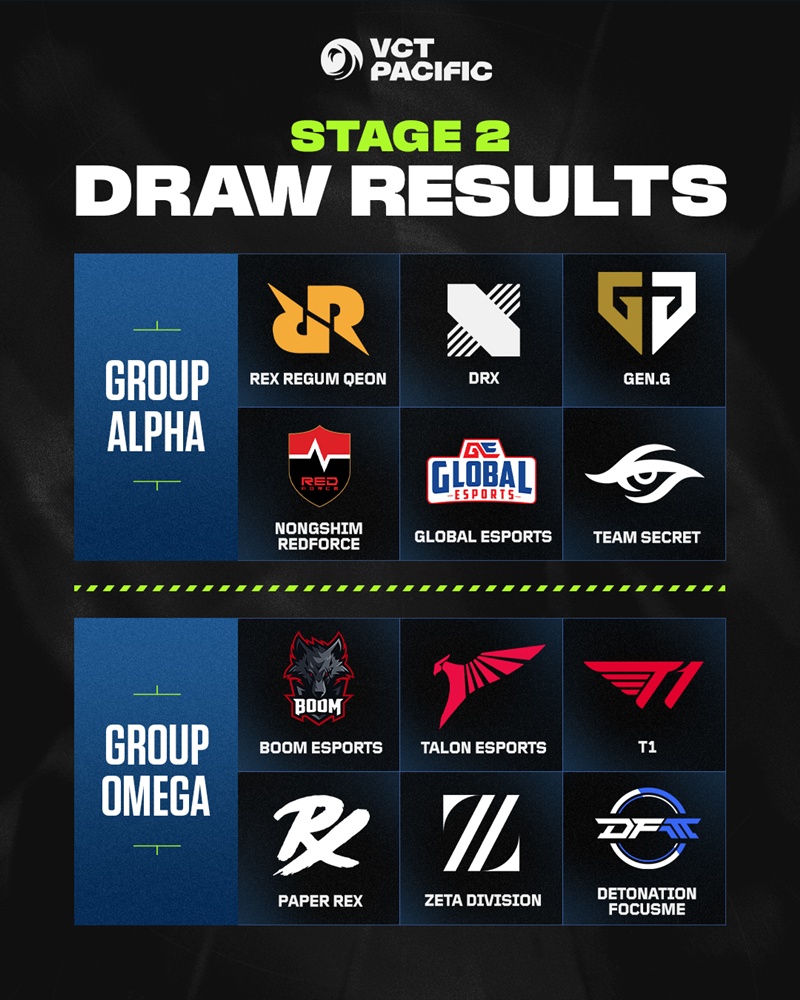 The draw results of the VCT Pacific Stage 2 2025 - Photo 1