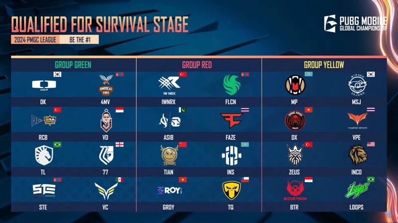 Summary of the 3rd World Championship PUBG Mobile 2024 PMGC, identifying 8 teams entering Survival Stage - Photo 3