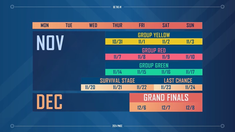 Summary of the 3rd World Championship PUBG Mobile 2024 PMGC, identifying 8 teams entering Survival Stage - Photo 2