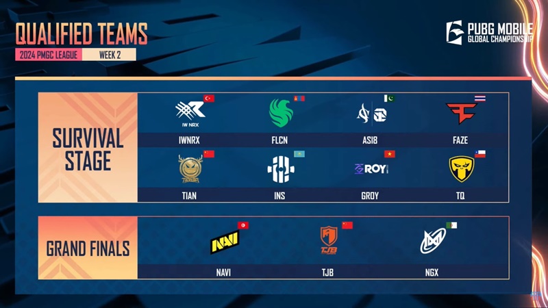 2024 PUBG Mobile Global Championship: Vietnam participates in 2 representatives in the Survival round - Photo 1