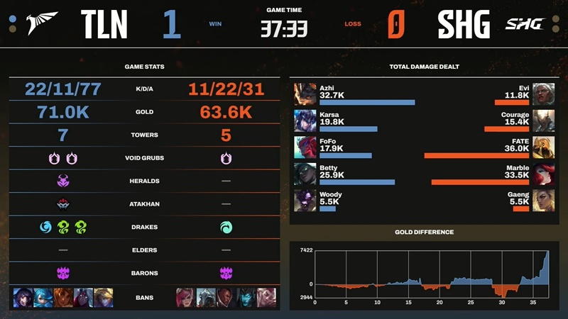 LCP selection round 2025: The last Japanese representative was eliminated - Photo 4