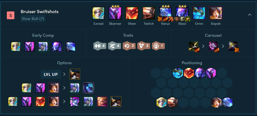 Season 7: 5 strongest squad to climb class in 12.13b - Photo 4