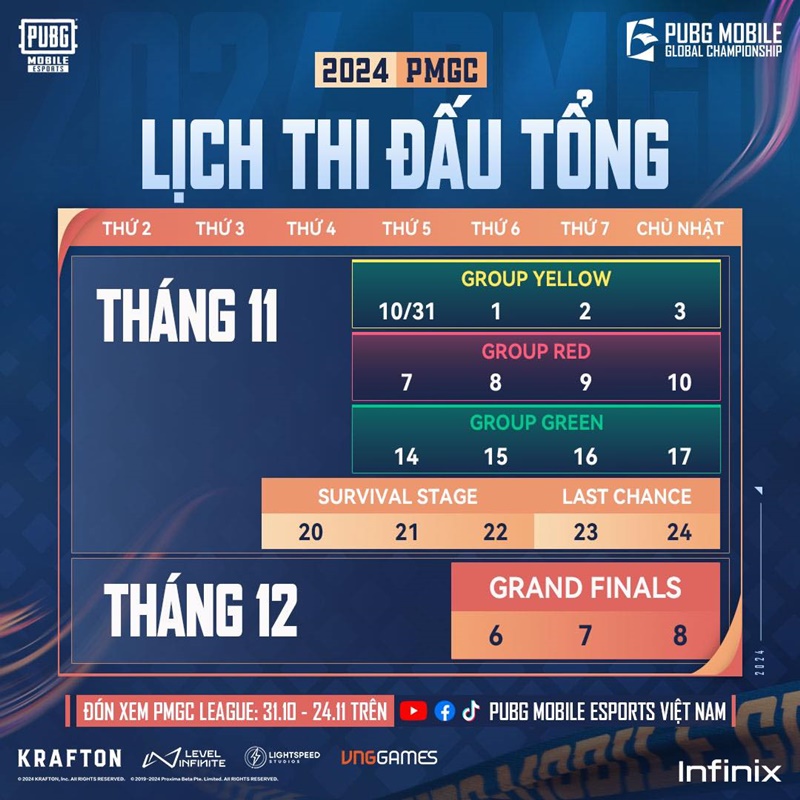 Summary of the 1 World Championship PUBG Mobile - 2024 PMGC: Vietnam's first flag in the Survival round - Photo 4