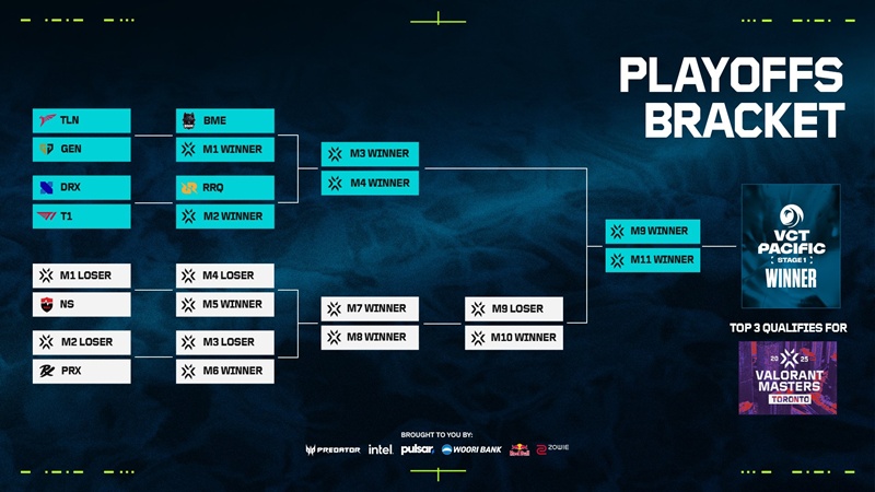 Play -off VCT Pacific Stage 1 2025 - Photo 3