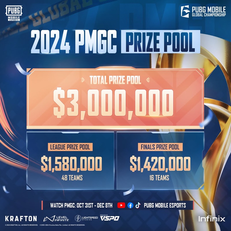 World Championship PUBG Mobile - 2024 PMGC officially started from October 31 - Photo 6