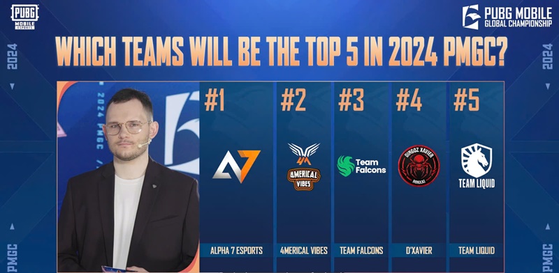 D'Chavier is strongly rated the top 5 in the world before 2024 PMGC - Photo 2