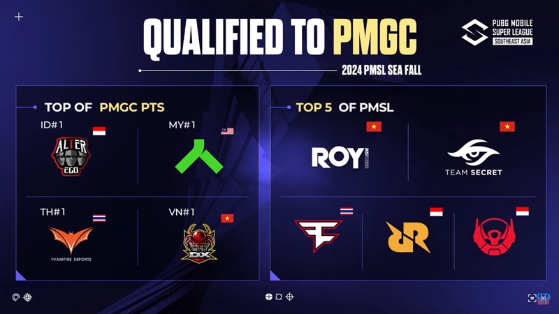 The 2024 PMSL Sea Fall tournament is closed - 3 PUBG Mobile Vietnam teams win tickets to 2024 PMGC - Photo 2