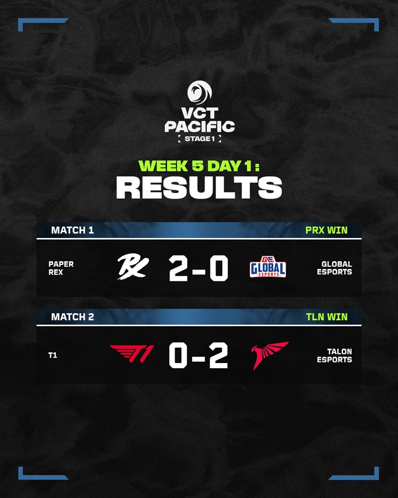 DAY 13 VCT ​​Pacific Stage 1 2025: Paper Rex into Play -Off, T1 lost the second match in a row - Photo 3