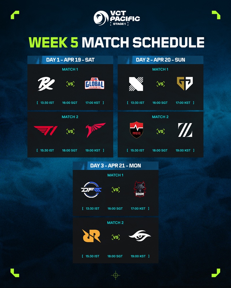 Week 5 Schedule VCT Pacific Stage 1 2025: Drx Dai Chien Geng, Paper Rex Hope to continue - Photo 1