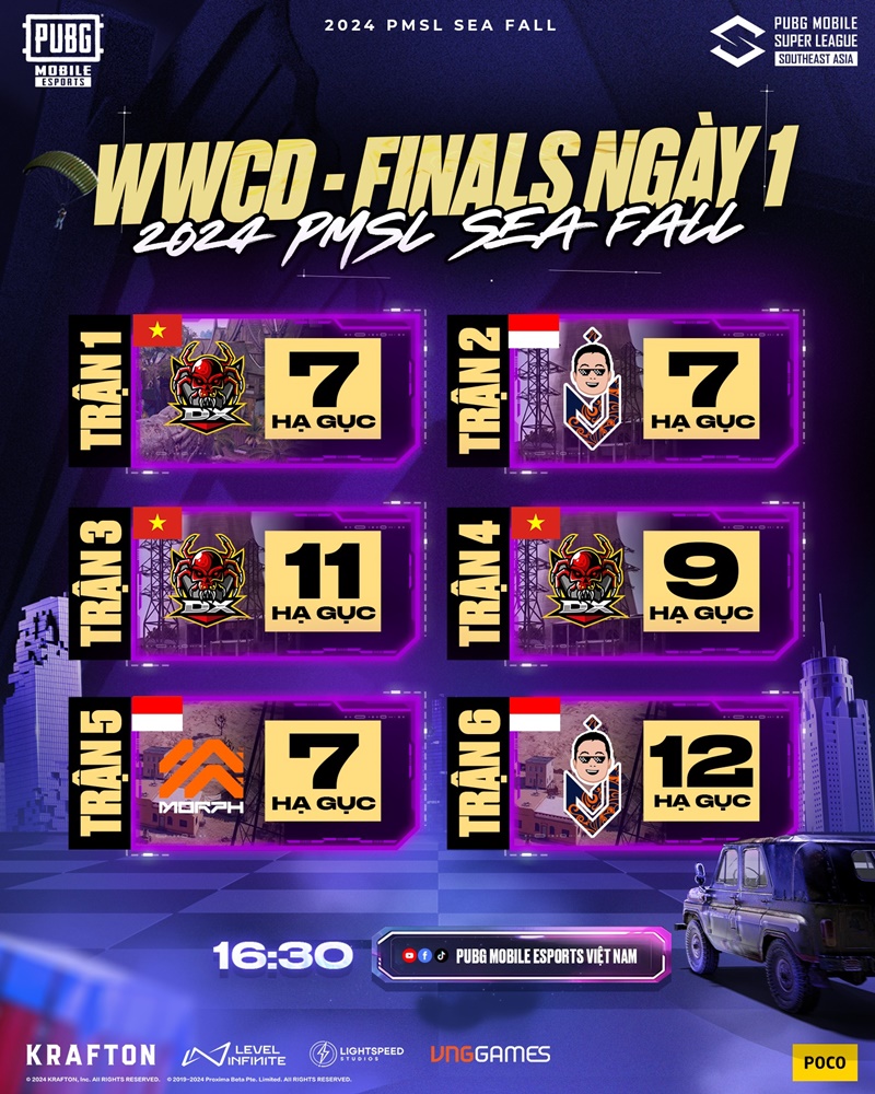 2024 PMSL Sea Fall: D'Xavier completely dominated on 1 Finals - Photo 3
