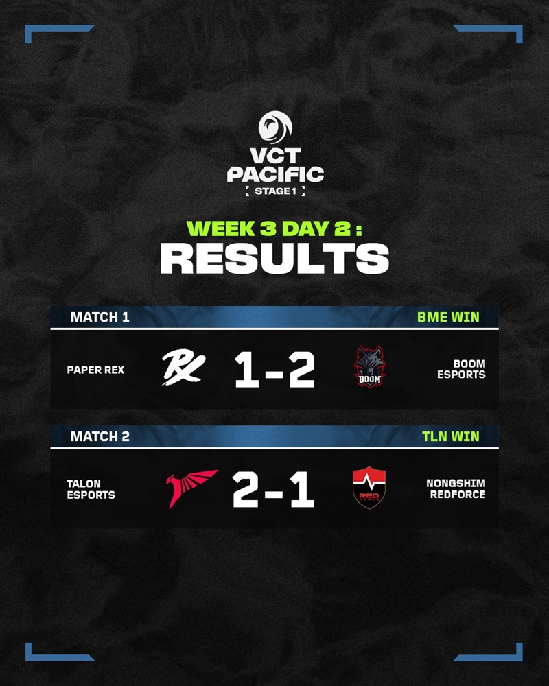 Summary of the 8 group stage VCT Pacific Stage 1 2025: Paper Rex continues to lose, Talon upstream - Photo 3