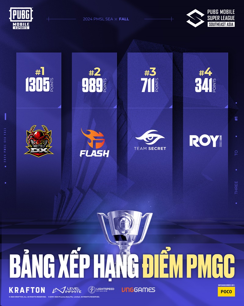 What opportunities for Vietnamese representatives to attend 2024 PMGC? - Photo 2