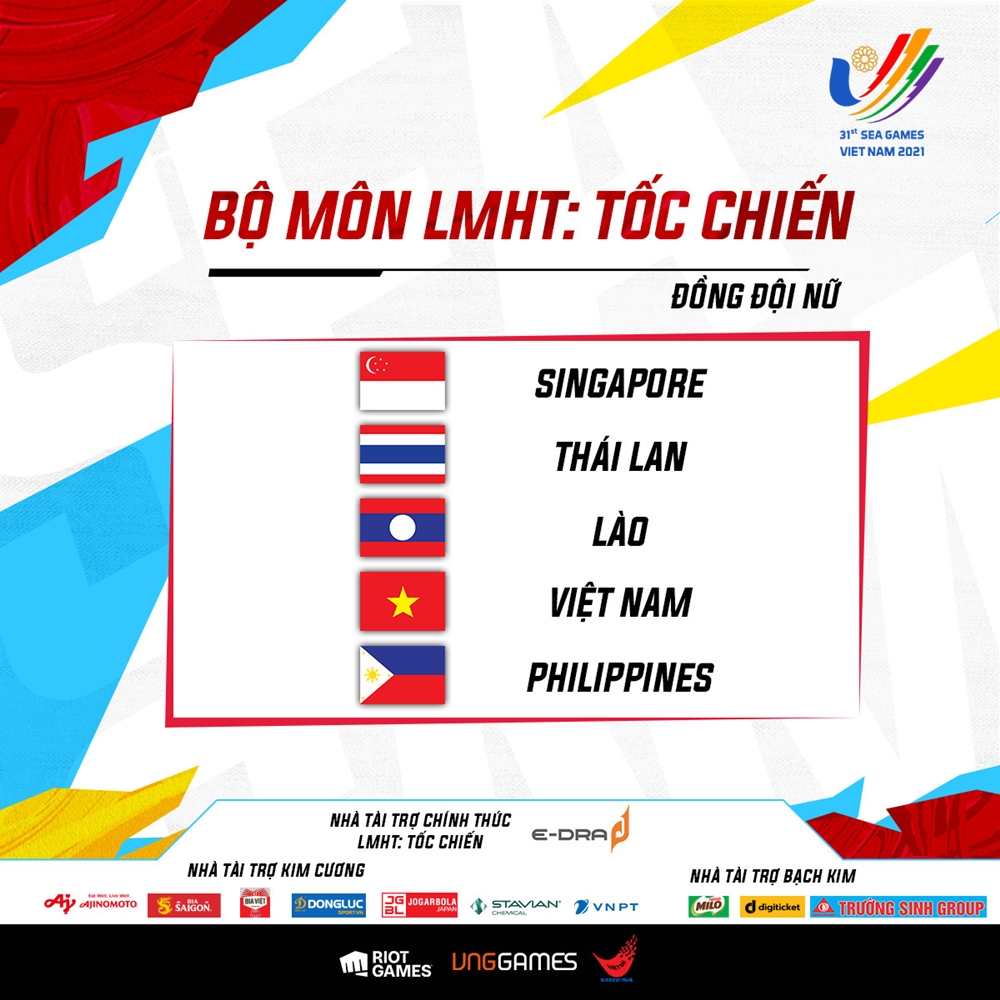 SEA Games 31: The draw results divided the Table of Speed - Photo 5