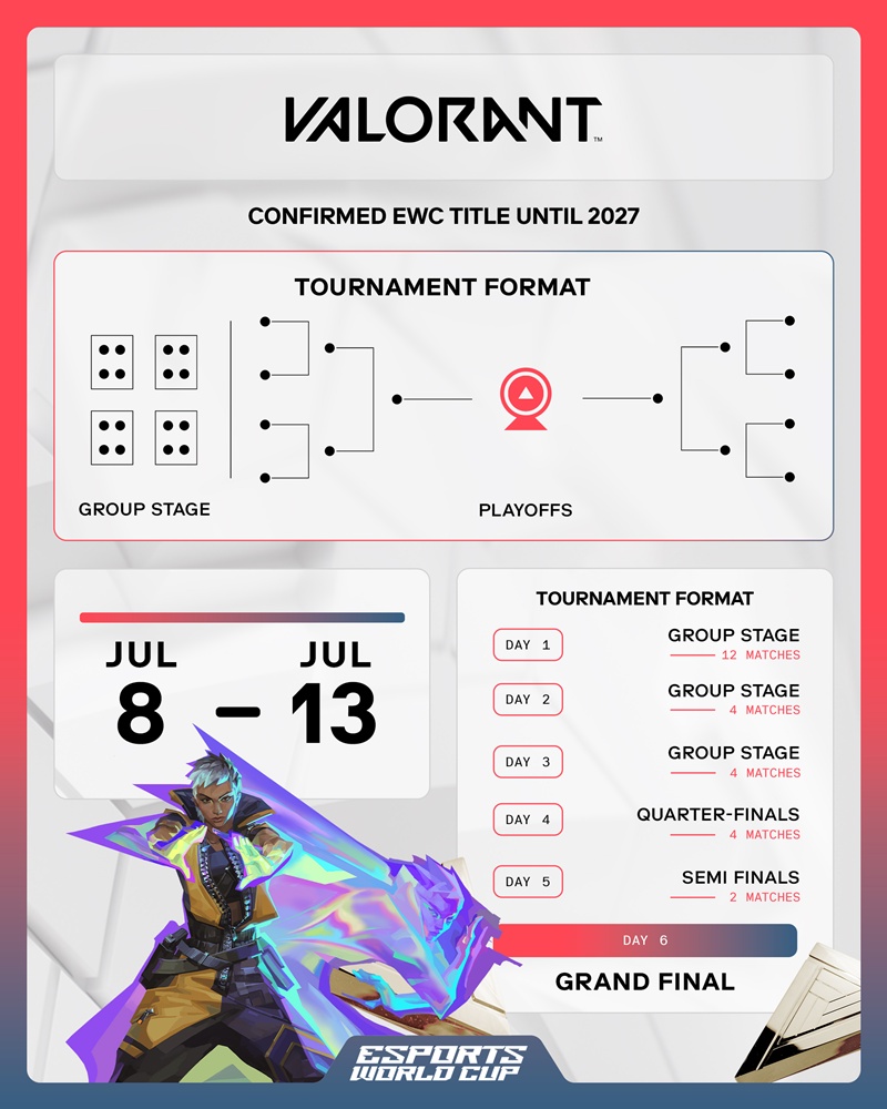 The first information about Valorant at Esports World Cup 2025 - Photo 2