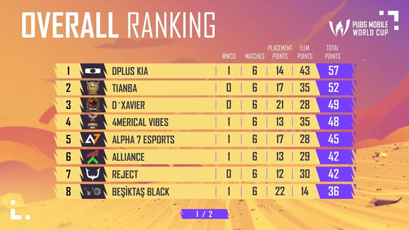 2024 PUBG Mobile World Cup: The leading team in Vietnam - Photo 2