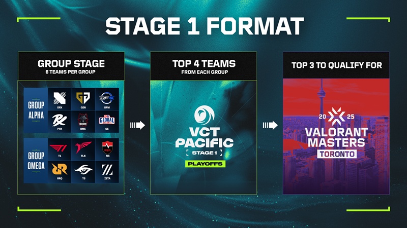 Information about VCT Pacific Stage 1 2025 - Photo 2