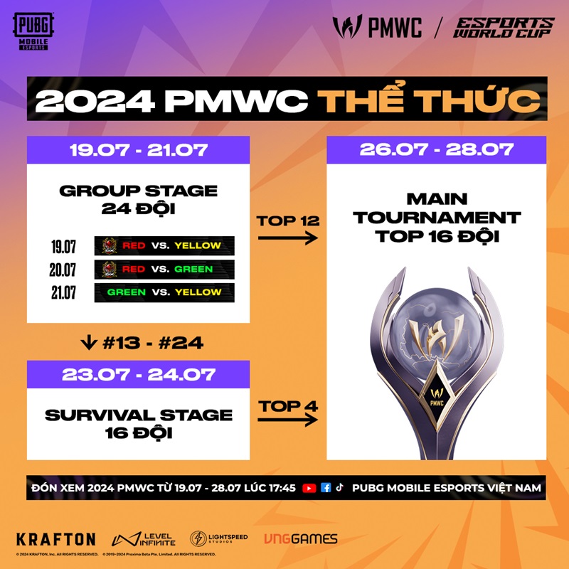 The Vietnamese team is about to conquer the Esports World Cup 2024 of PUBG Mobile - Photo 2
