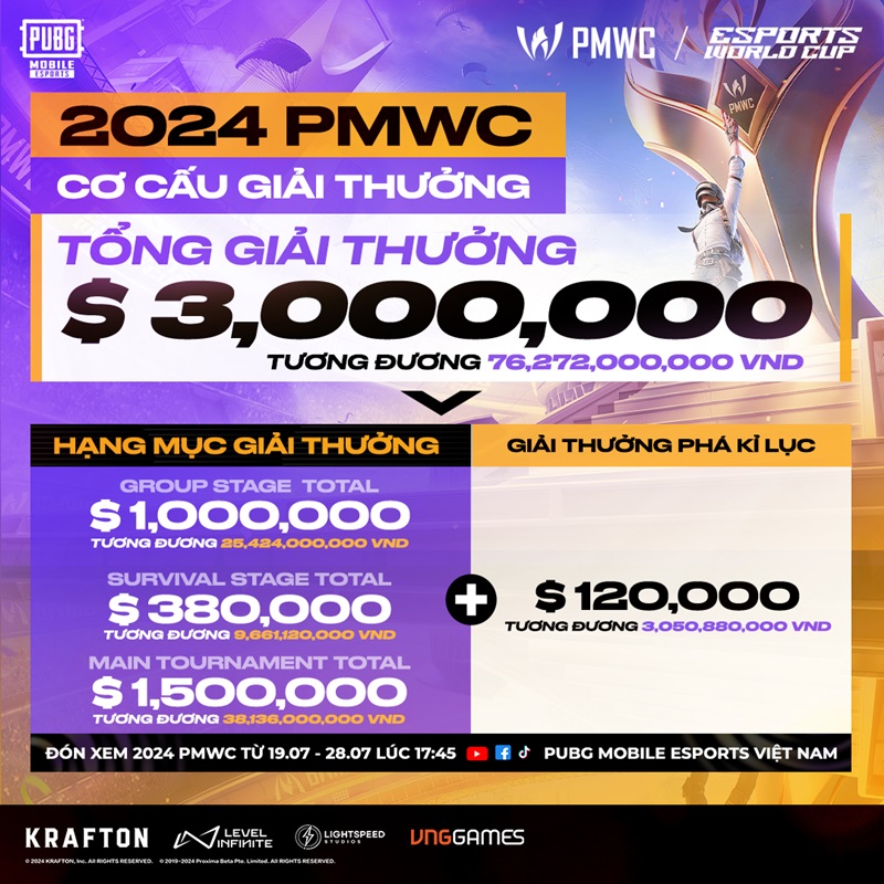 The Vietnamese team is about to conquer the Esports World Cup 2024 of PUBG Mobile - Photo 5
