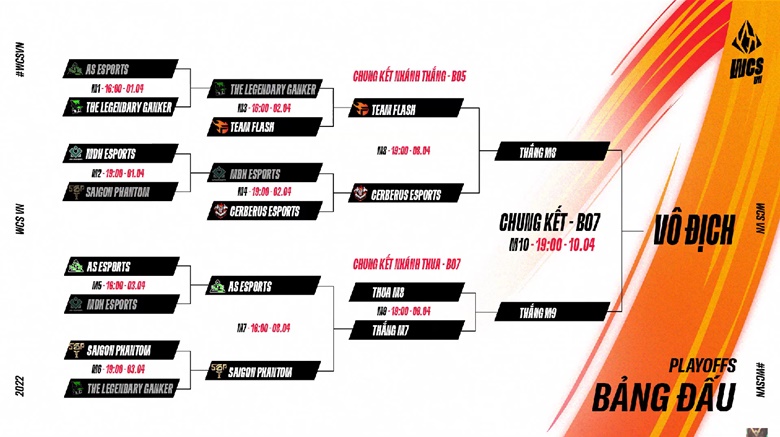 Play -Off WCS Vietnam 2022: Lower ASE after 5 games, SGP in the Final of Losing Branch - Photo 2