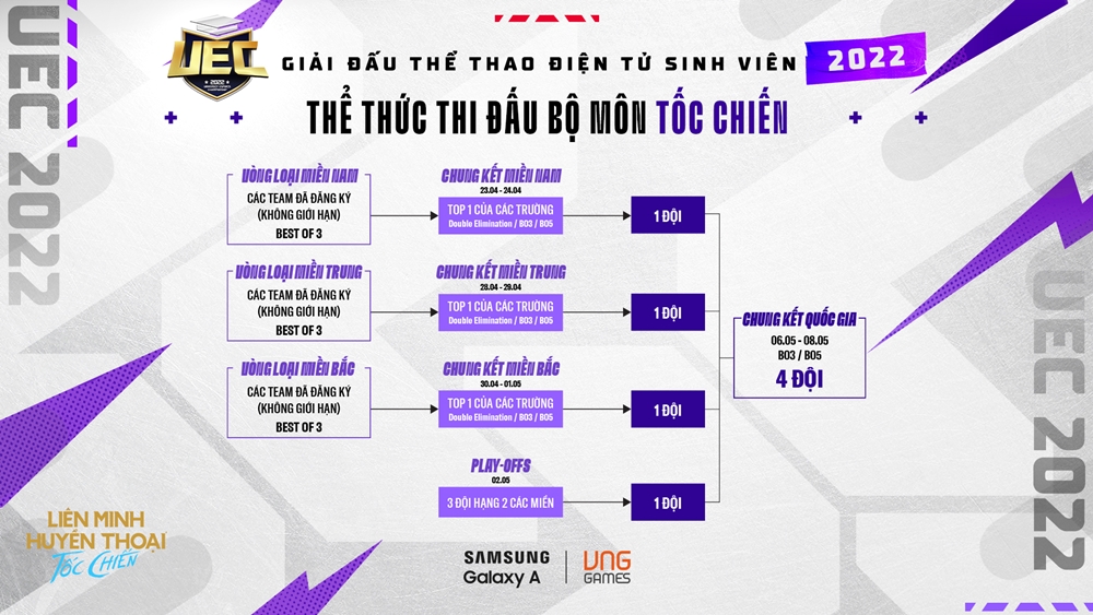 UEC 2022 electronic sports tournament is about to start - Photo 4