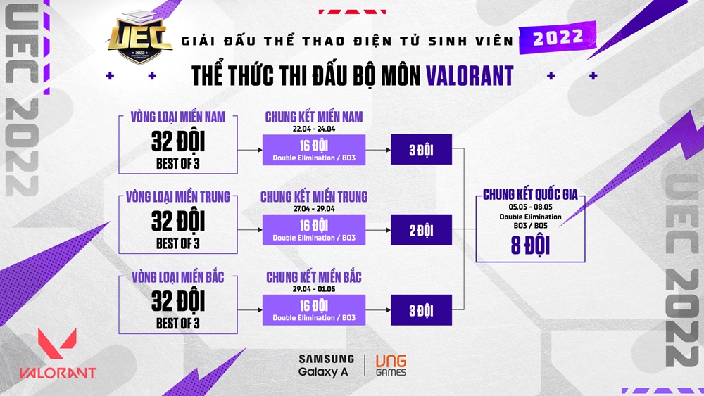 UEC 2022 electronic sports tournament is about to start - Photo 6