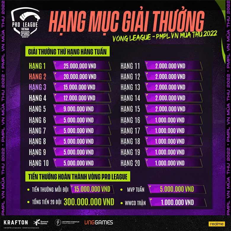 PUBG: Breakthrough experience with PUBG Mobile Pro League Vietnam Autumn 2022 - Photo 2