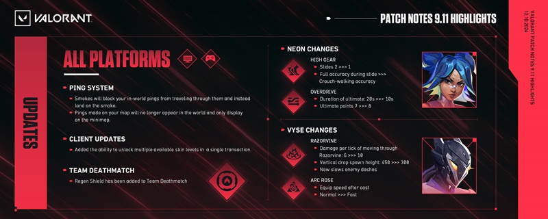 Update Valorant 9.11: Neon is reduced power, Vyse receives a large editor - Photo 1