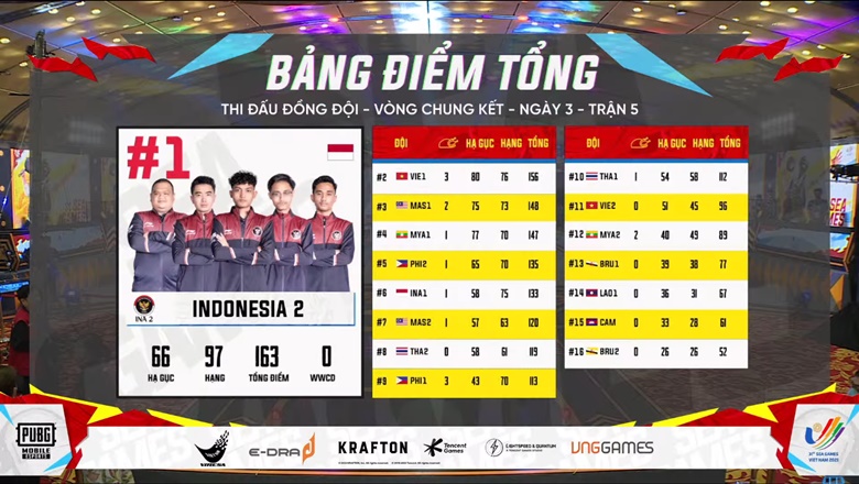 Vietnam 1 won the Silver Medal PUBG Mobile teammate SEA Games 31 - Photo 2