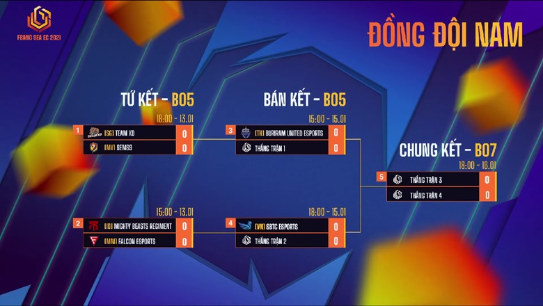 Feeling of male teammates Fbang Sea EC 2021 DAY 4: SBTC Esports Undefeated in the group stage - Photo 2