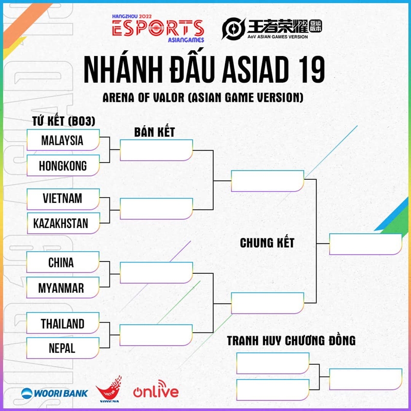 Recruitment of Vietnam Mobile League in the quarterfinals ASIAD 19 - Photo 2
