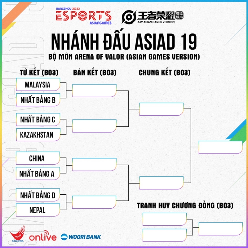 Recruitment of Vietnam Mobile League falls into an easy group in ASIAD 19 - Photo 2
